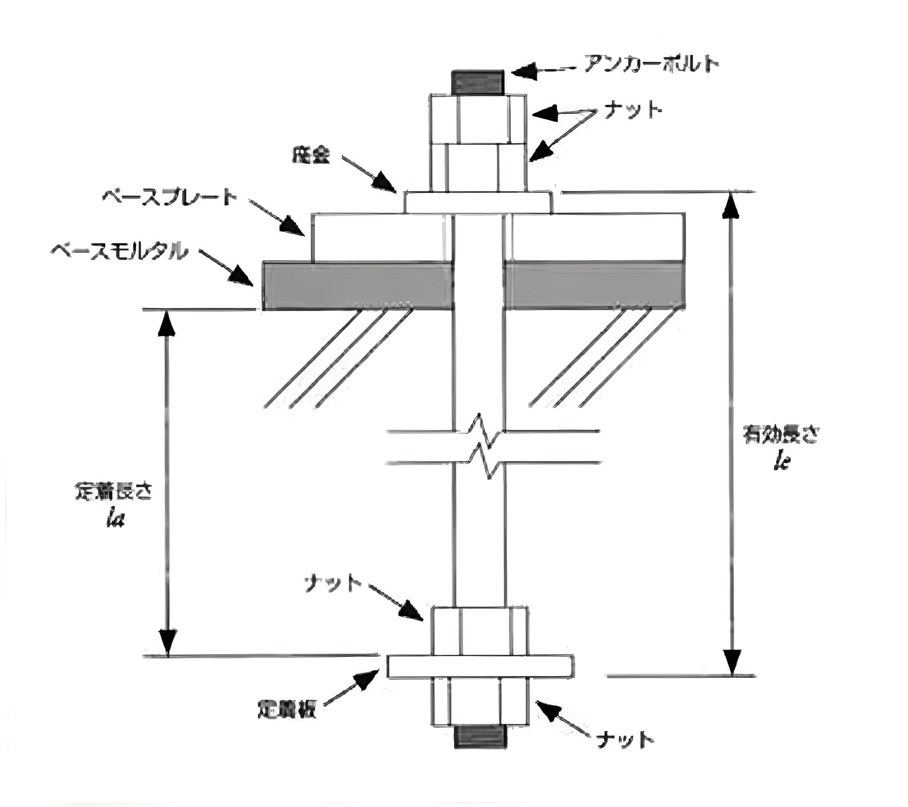 ボルト の 余 長