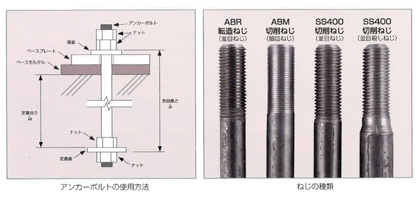 さ 定着 アンカー ボルト 長 P柱アンカーボルト
